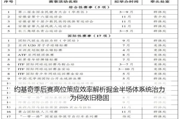约基奇季后赛高位策应效率解析掘金半场体系统治力为何依旧稳固